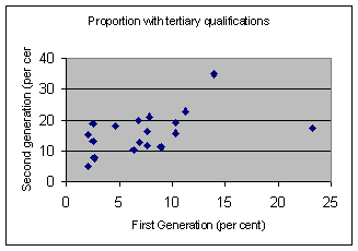 Figure 3.1